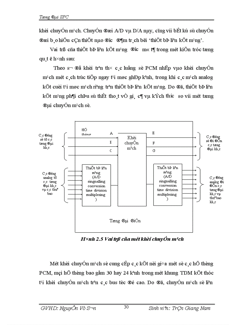 image for page Tổng đài điện tử SPC