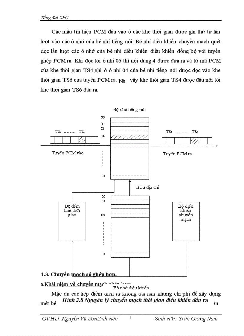 image for page Tổng đài điện tử SPC
