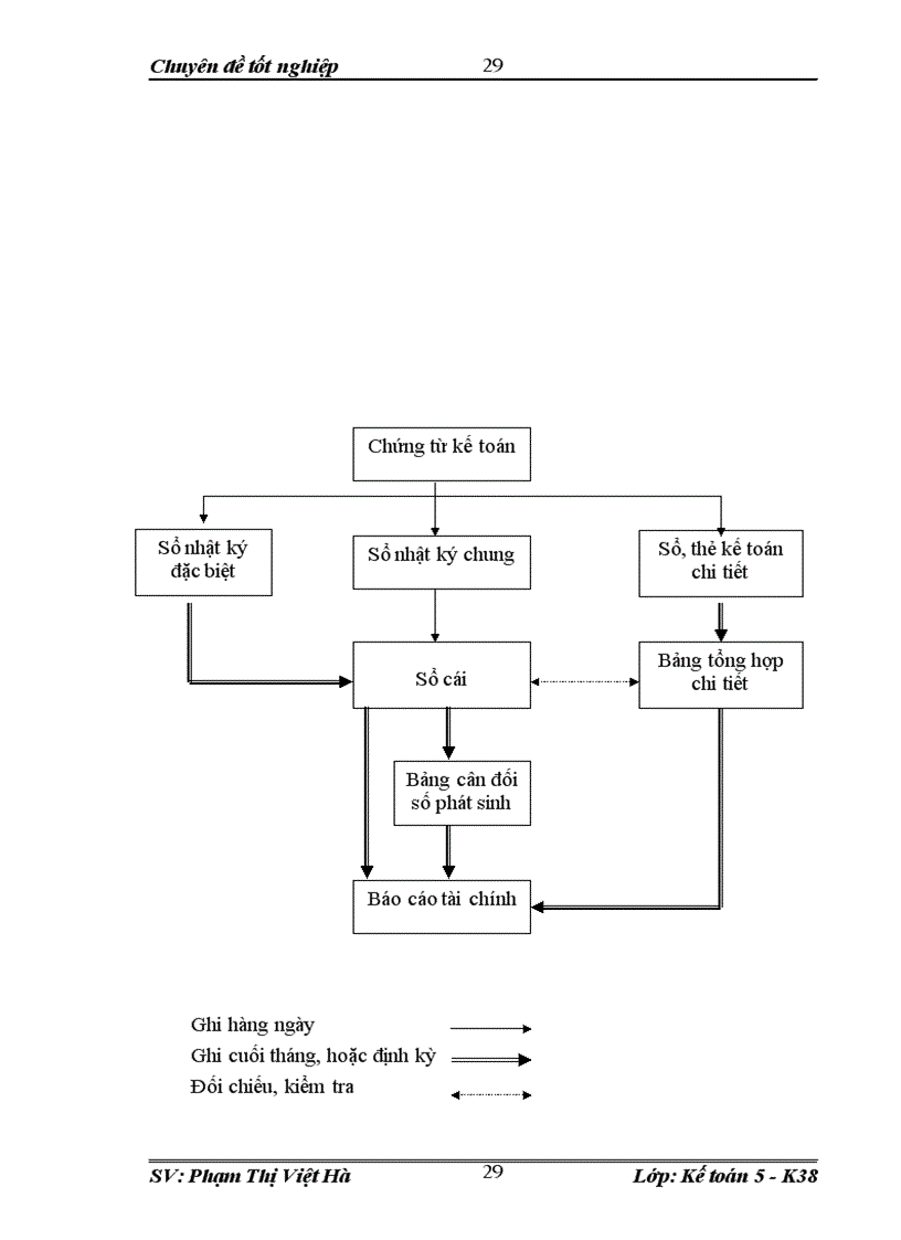 image for page Hoàn thiện kế toán nghiệp vụ bán hàng tại công ty Thương mại và Sản xuất Thành Công trong điều kiện vận dụng chuẩn mực kế toán số 14 1