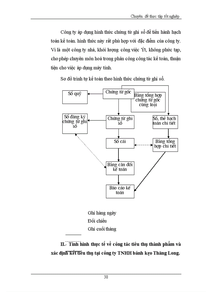 image for page Kế toán tiêu thụ thành phẩm và xác định kết quả sản xuất kinh doanh tại công ty TNHH bánh kẹo Thăng Long 1