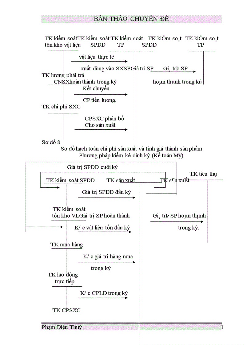 image for page Một số vấn đề lý luận chung về tổ chức kế toán chi phí sản xuất và giá thành sản phẩm trong các doanh nghiệp sản xuất