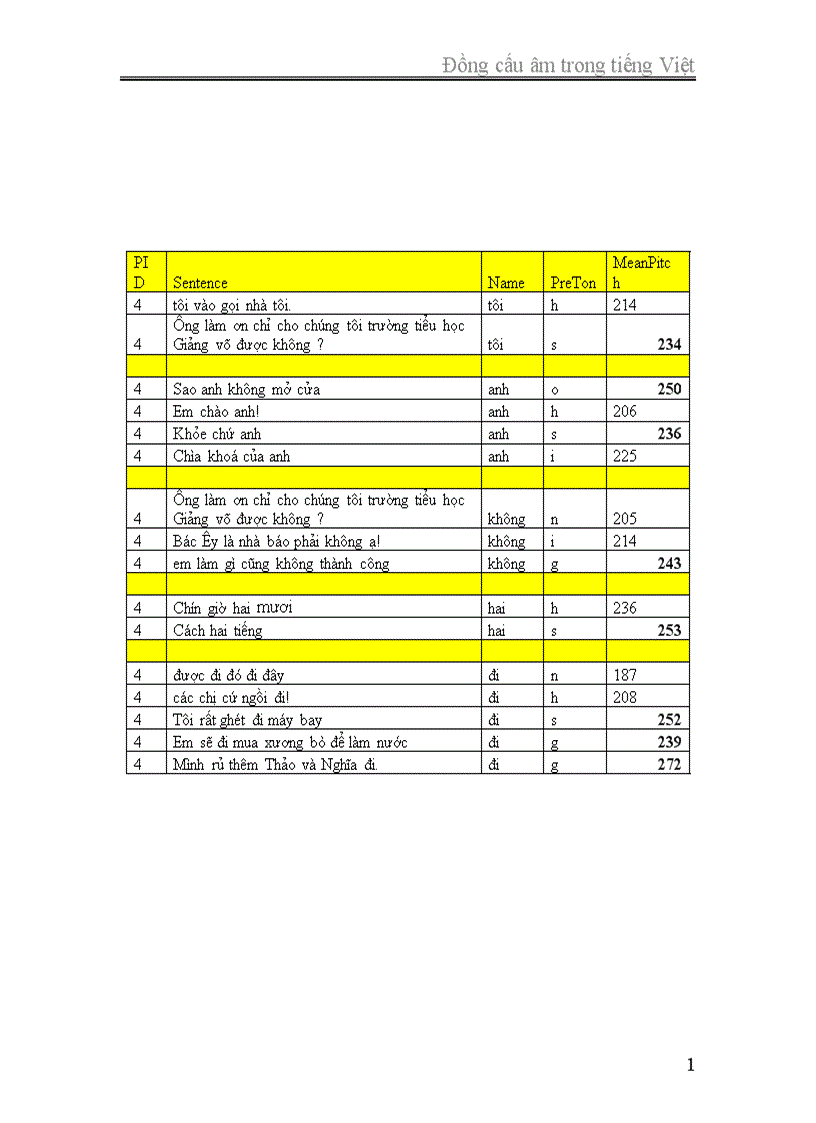 image for page Đồng cấu âm trong tiếng Việt