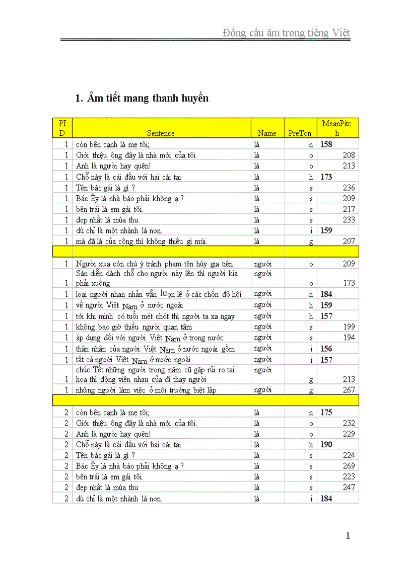 image for page Đồng cấu âm trong tiếng Việt