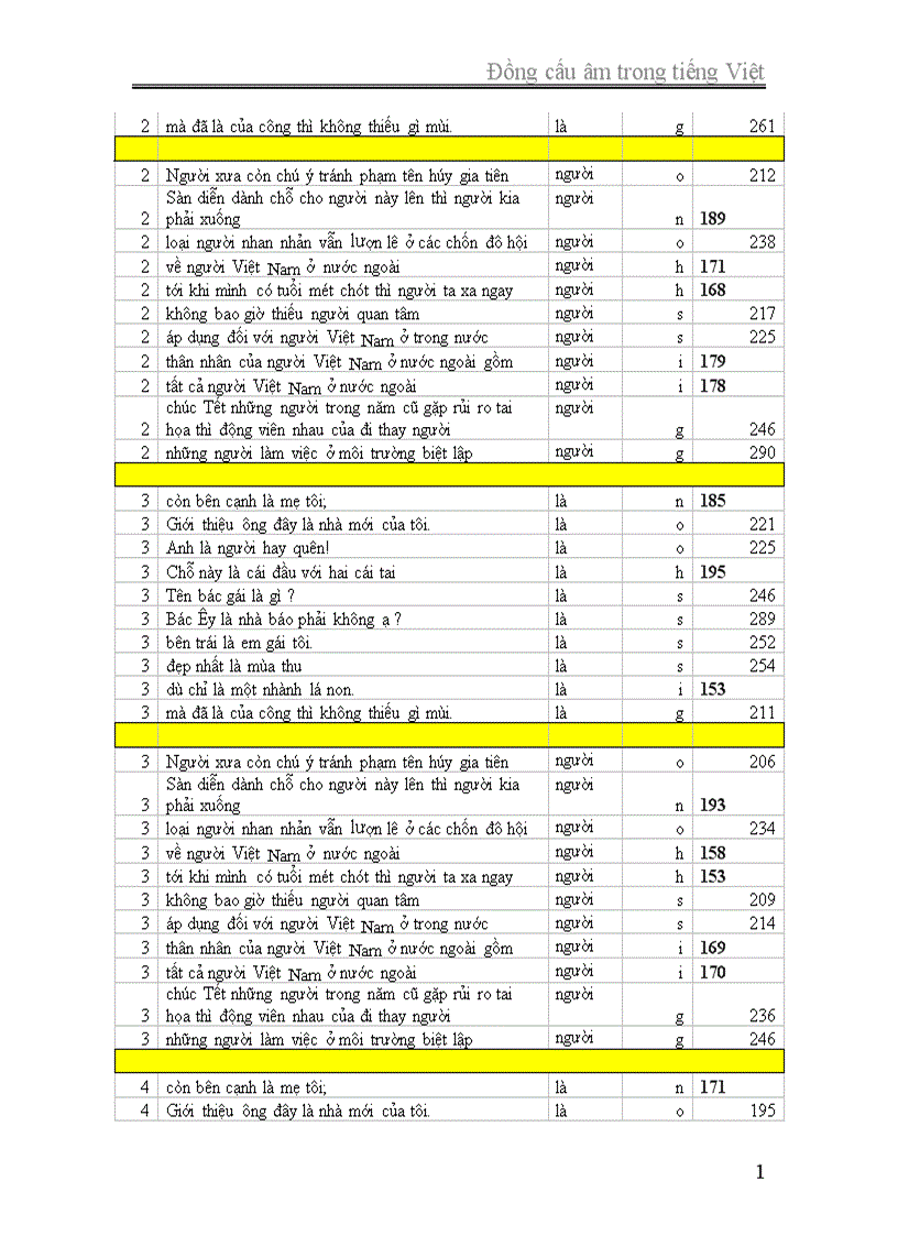 image for page Đồng cấu âm trong tiếng Việt
