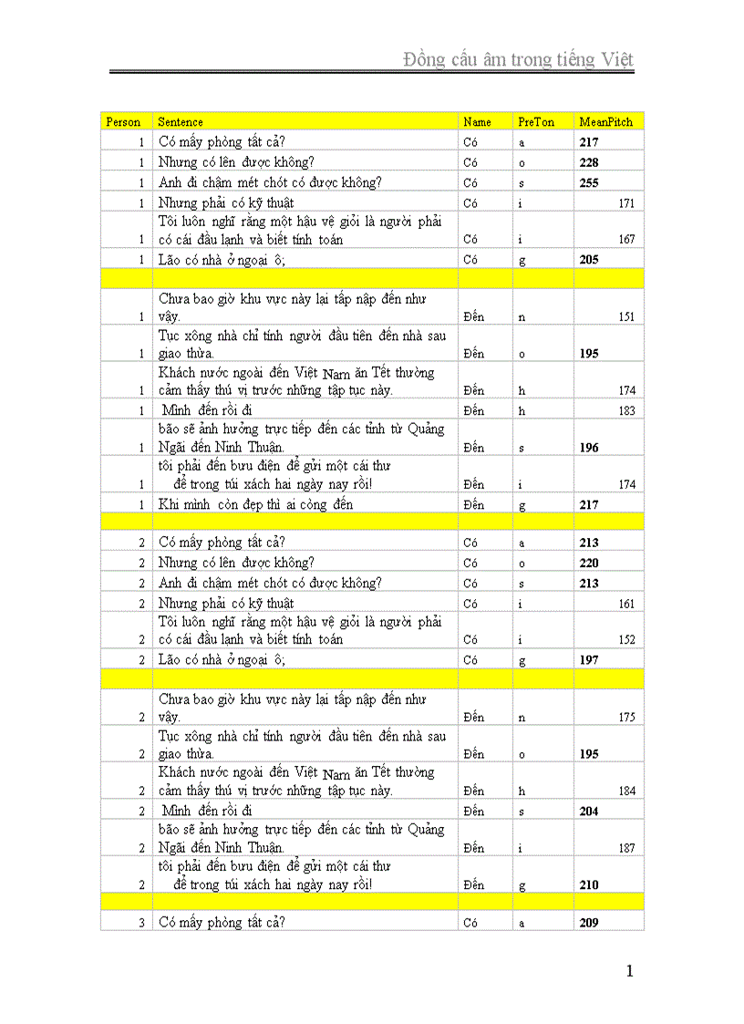 image for page Đồng cấu âm trong tiếng Việt