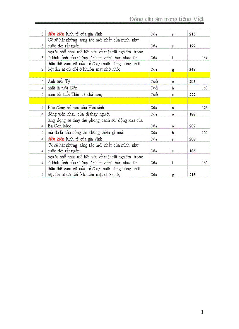 image for page Đồng cấu âm trong tiếng Việt