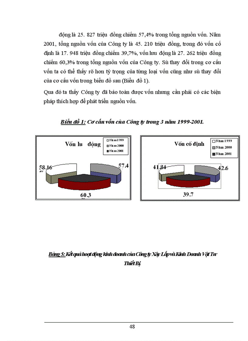 image for page Phân tích tài chính và các giải pháp nhằm tăng cường năng lực tài chính tại Công ty Công ty Xây Lắp và Kinh Doanh Vật Tư Thiết Bị 1