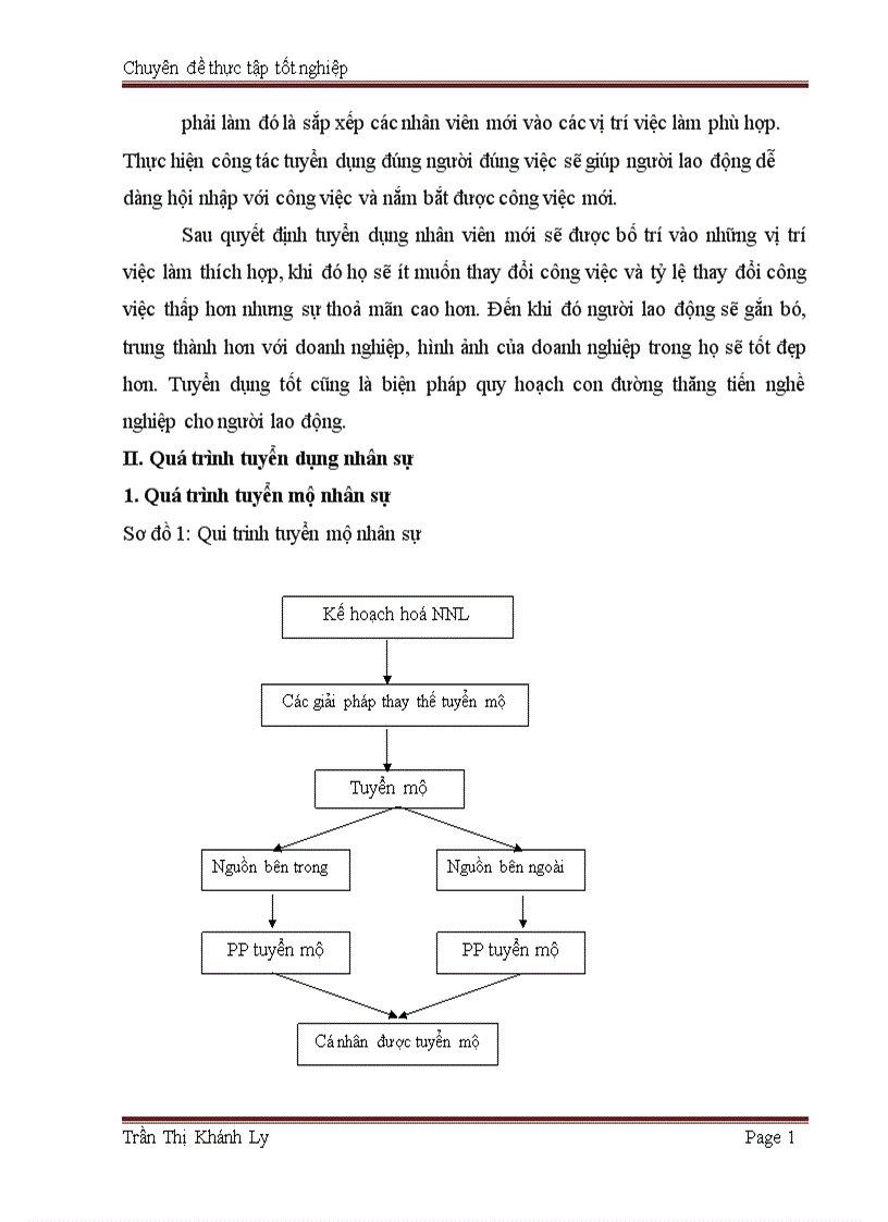 image for page Môt số biện pháp nhằm nâng cao hiệu quả công tác tuyển dụng nhân sự tại Công ty cổ phần tập đoàn Hoa Sao 1