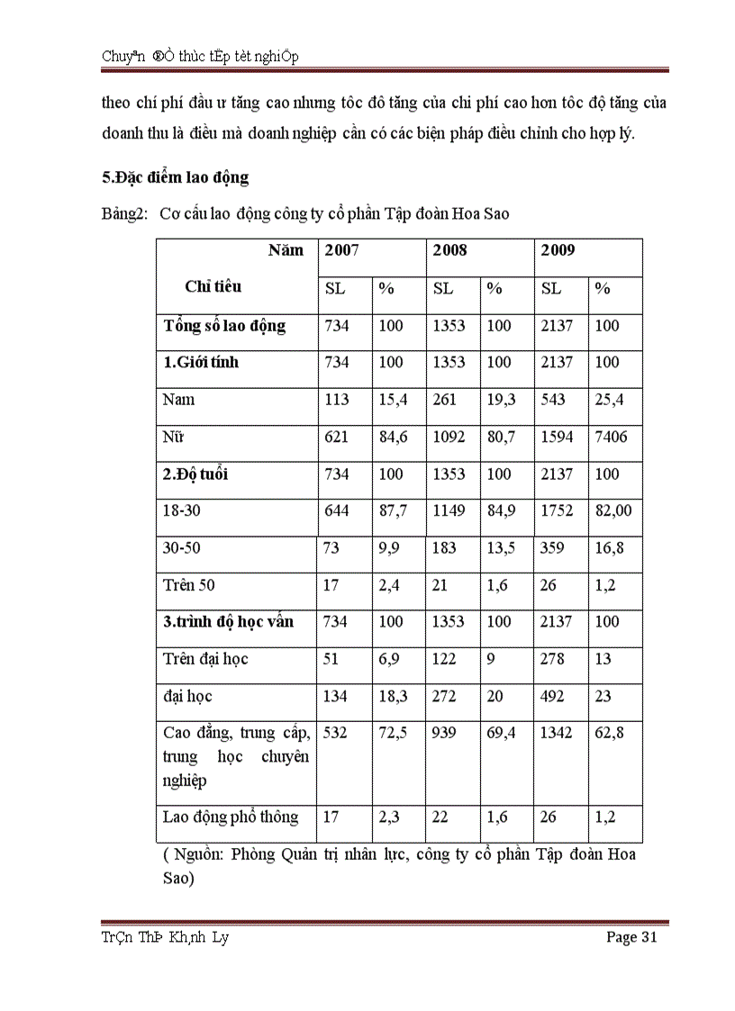 image for page Môt số biện pháp nhằm nâng cao hiệu quả công tác tuyển dụng nhân sự tại Công ty cổ phần tập đoàn Hoa Sao 1