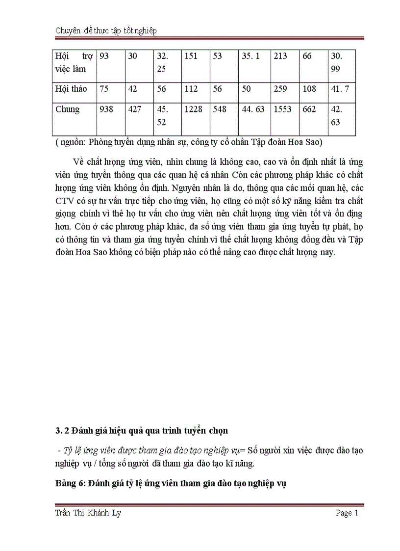image for page Môt số biện pháp nhằm nâng cao hiệu quả công tác tuyển dụng nhân sự tại Công ty cổ phần tập đoàn Hoa Sao 1