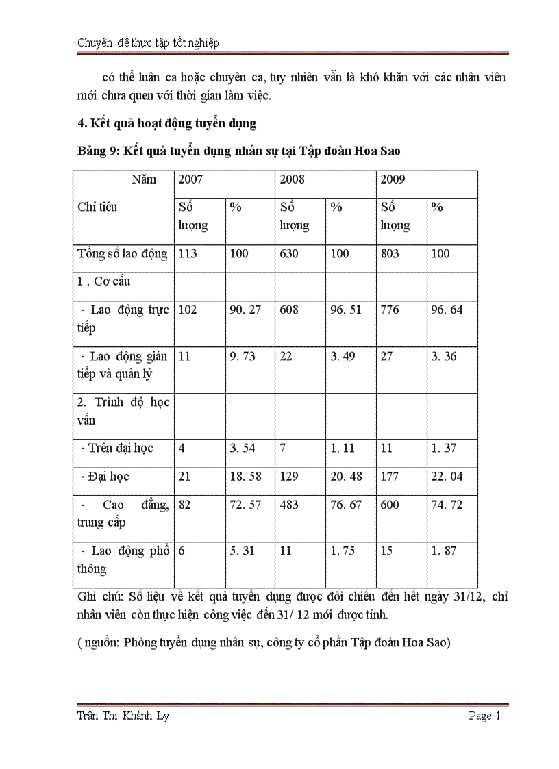 image for page Môt số biện pháp nhằm nâng cao hiệu quả công tác tuyển dụng nhân sự tại Công ty cổ phần tập đoàn Hoa Sao 1