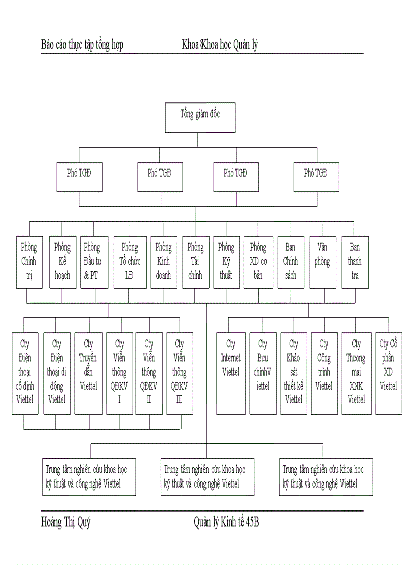 image for page thực tập tổng hợp Khoa Khoa học Quản lý