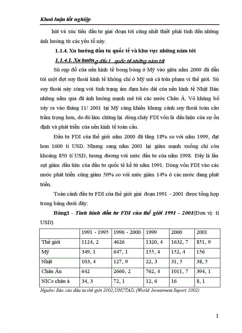 image for page thực trạng về đầu tư trực tiếp nước ngoài và hoạt động xúc tiến đầu tư