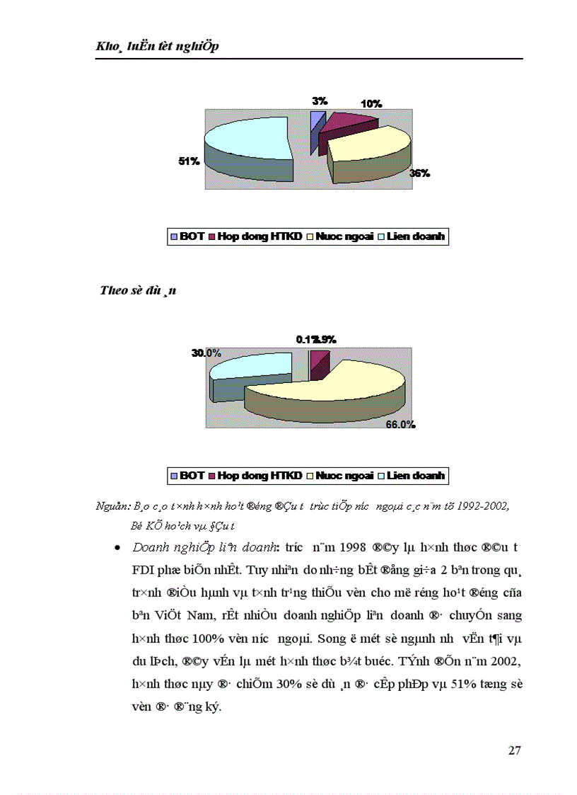 image for page thực trạng về đầu tư trực tiếp nước ngoài và hoạt động xúc tiến đầu tư