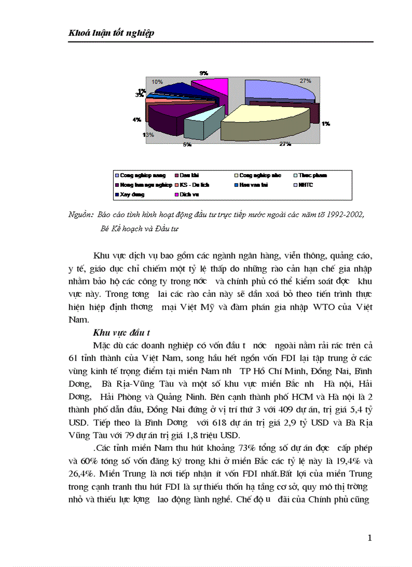 image for page thực trạng về đầu tư trực tiếp nước ngoài và hoạt động xúc tiến đầu tư