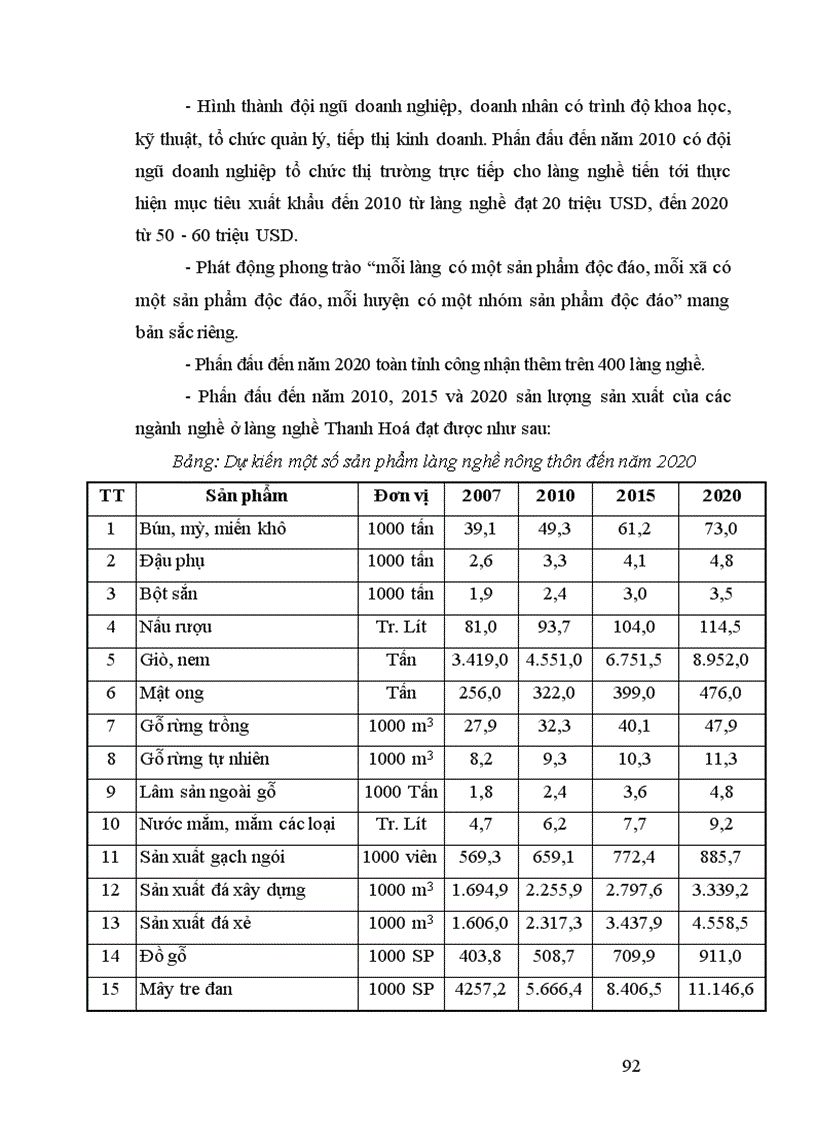 image for page Pha t triê n la ng nghê ở ti nh Thanh Ho a 1