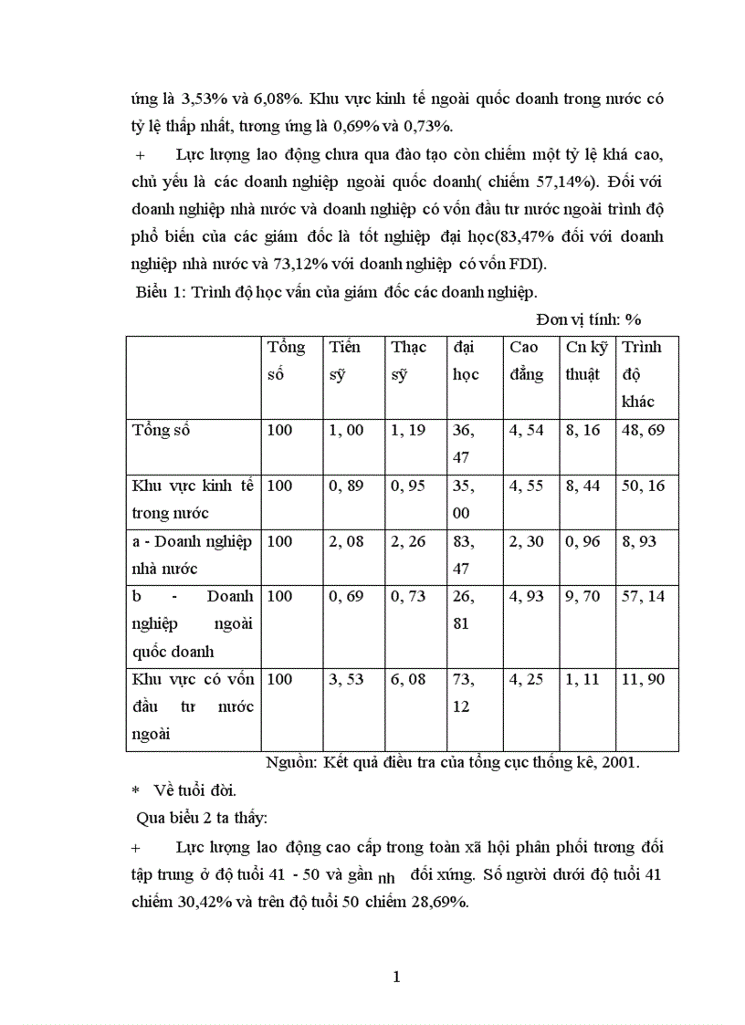 image for page Một số giải pháp nhằm nâng cao hiệu quả sử dụng nguồn nhân lực tại Công ty thiết bị Giáo dục I trong xu thế hội nhập 1
