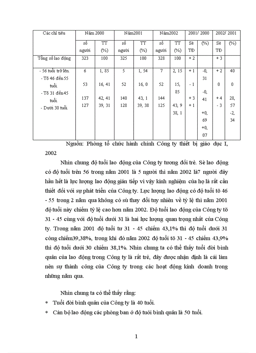 image for page Một số giải pháp nhằm nâng cao hiệu quả sử dụng nguồn nhân lực tại Công ty thiết bị Giáo dục I trong xu thế hội nhập 1