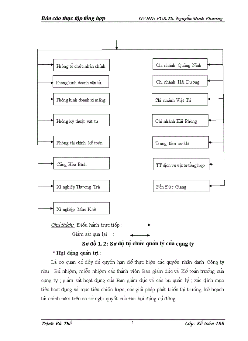 image for page Mô t sô đa nh gia vê hoa t đô ng sa n xuâ t kinh doanh va tô chư c ha ch toa n kê toa n ta i Công ty cô phâ n vâ n ta i thu y I