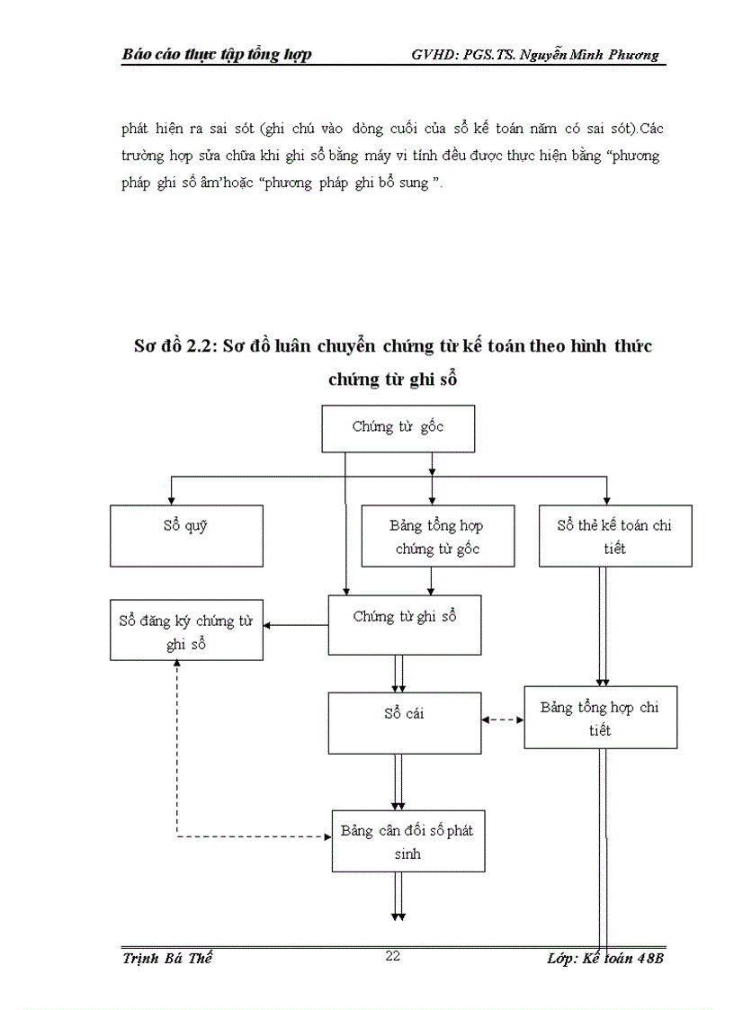 image for page Mô t sô đa nh gia vê hoa t đô ng sa n xuâ t kinh doanh va tô chư c ha ch toa n kê toa n ta i Công ty cô phâ n vâ n ta i thu y I