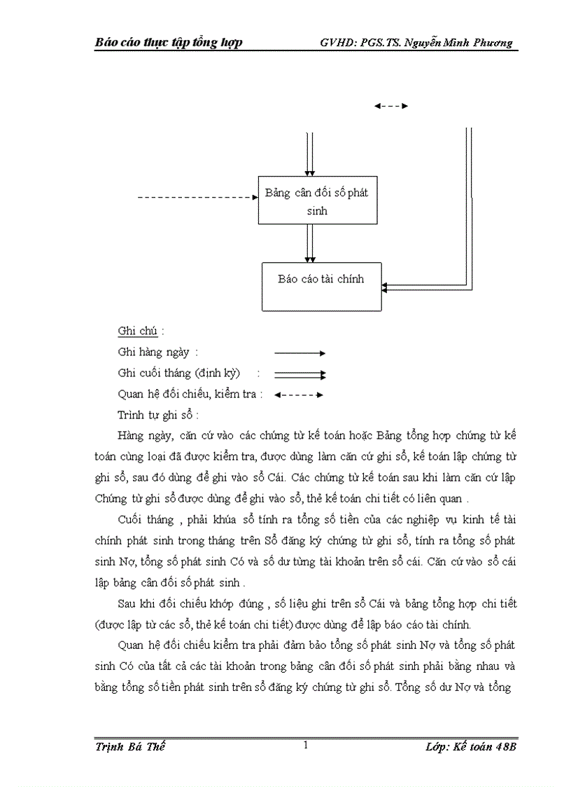 image for page Mô t sô đa nh gia vê hoa t đô ng sa n xuâ t kinh doanh va tô chư c ha ch toa n kê toa n ta i Công ty cô phâ n vâ n ta i thu y I