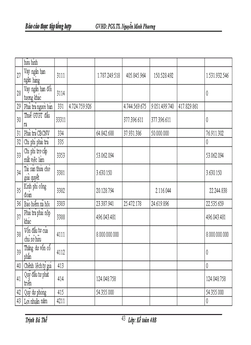 image for page Mô t sô đa nh gia vê hoa t đô ng sa n xuâ t kinh doanh va tô chư c ha ch toa n kê toa n ta i Công ty cô phâ n vâ n ta i thu y I
