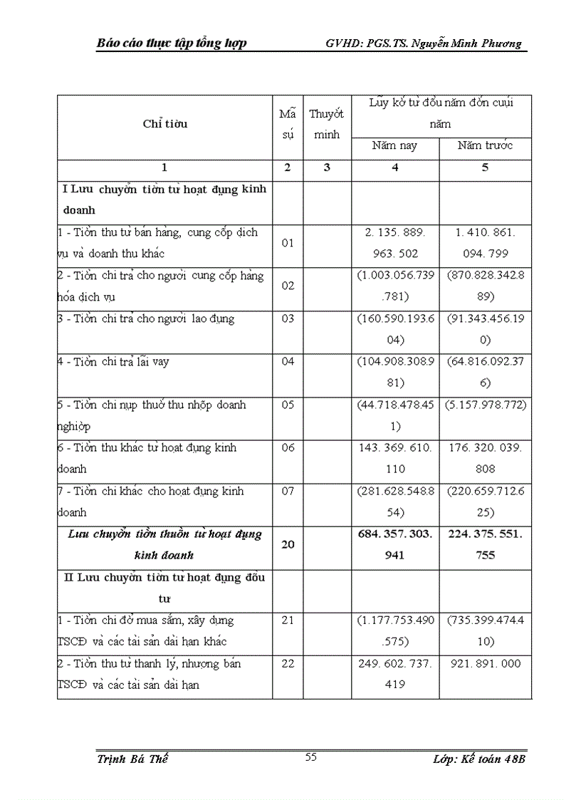 image for page Mô t sô đa nh gia vê hoa t đô ng sa n xuâ t kinh doanh va tô chư c ha ch toa n kê toa n ta i Công ty cô phâ n vâ n ta i thu y I