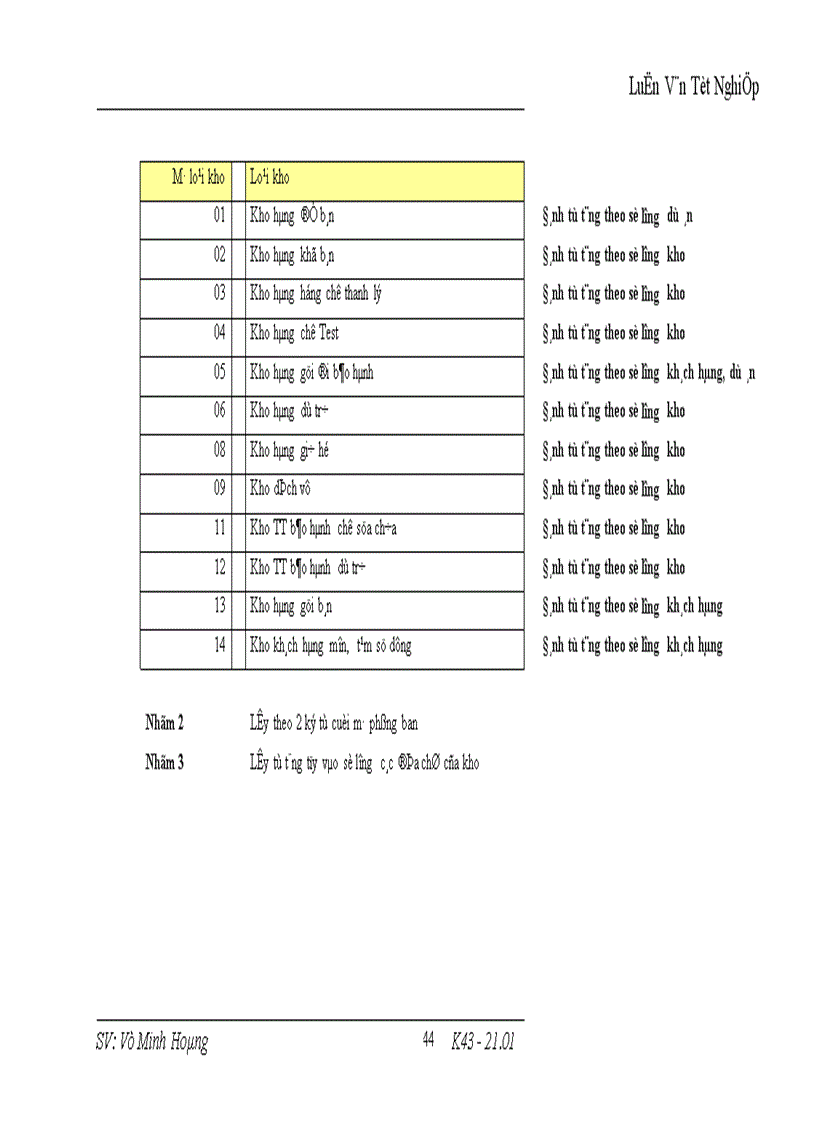 image for page Kế toán hàng hóa tồn kho tại công ty TNHH hệ thống thông tin viễn thông dịch vụ công FPT