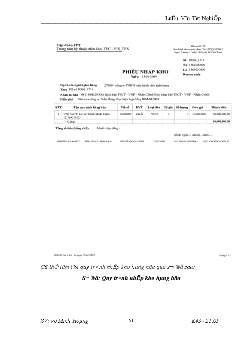 image for page Kế toán hàng hóa tồn kho tại công ty TNHH hệ thống thông tin viễn thông dịch vụ công FPT