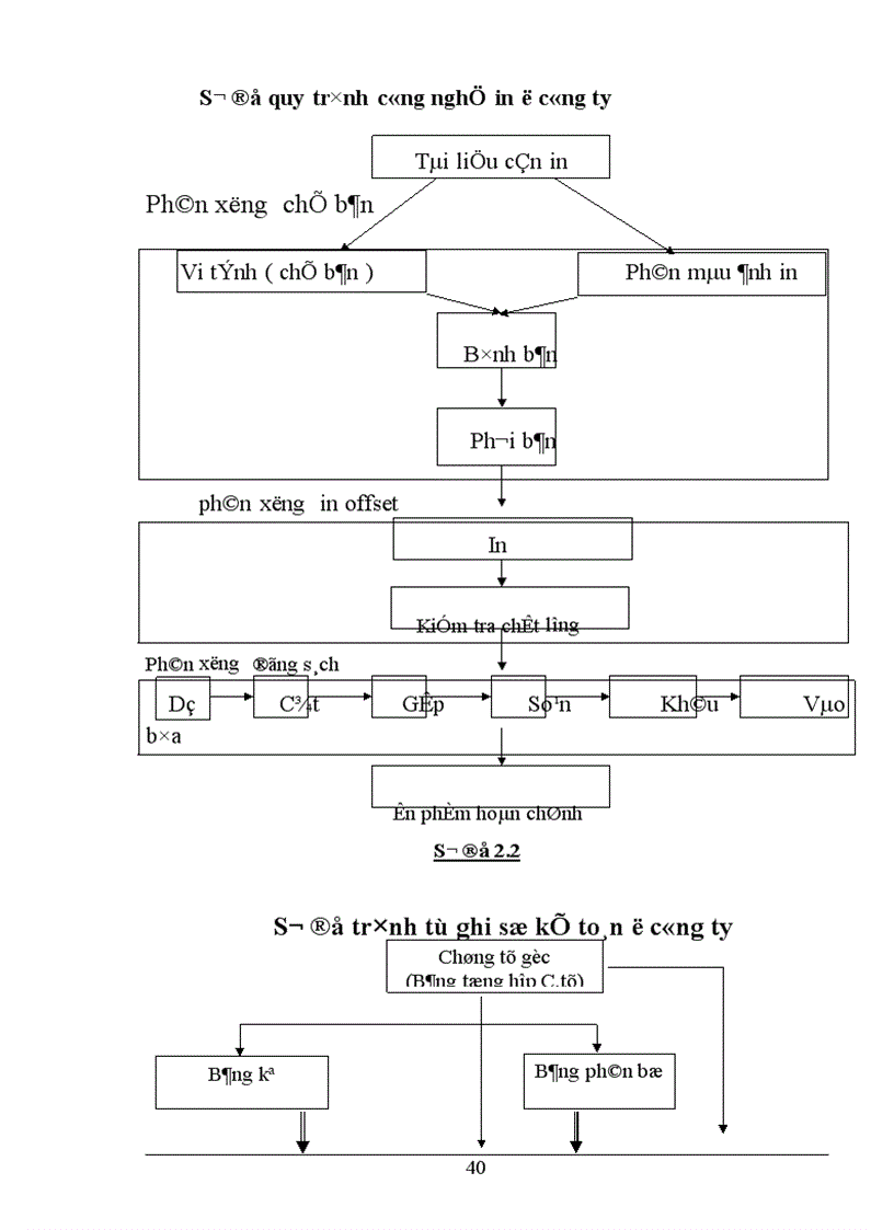 image for page Tổ chức kế toán nguyên vật liệu ở công ty In Thương mại và dịch vụ Du Lịch 1