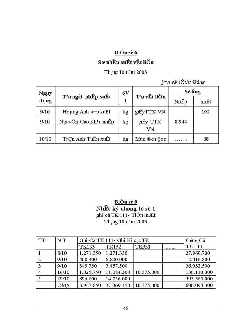 image for page Tổ chức kế toán nguyên vật liệu ở công ty In Thương mại và dịch vụ Du Lịch 1