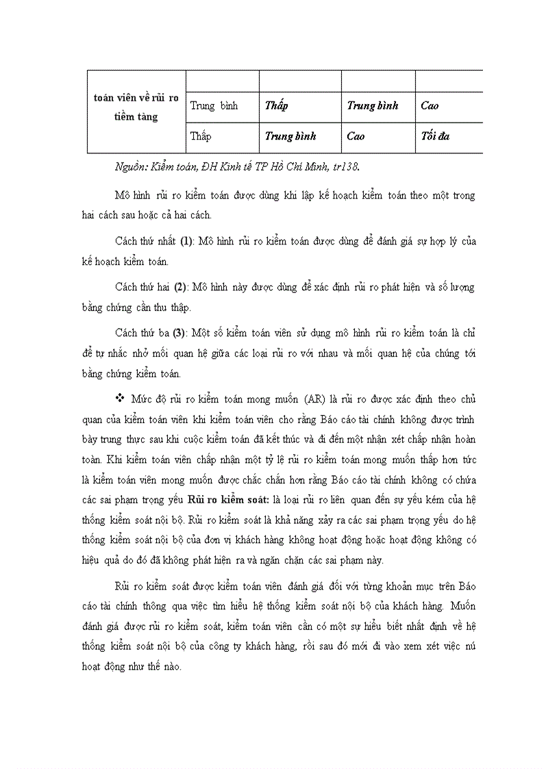 image for page Quy trình đánh giá trọng yếu và rủi ro kiểm toán trong kiểm toán Báo cáo tài chính tại Công ty TNHH Deloitte Việt Nam 1