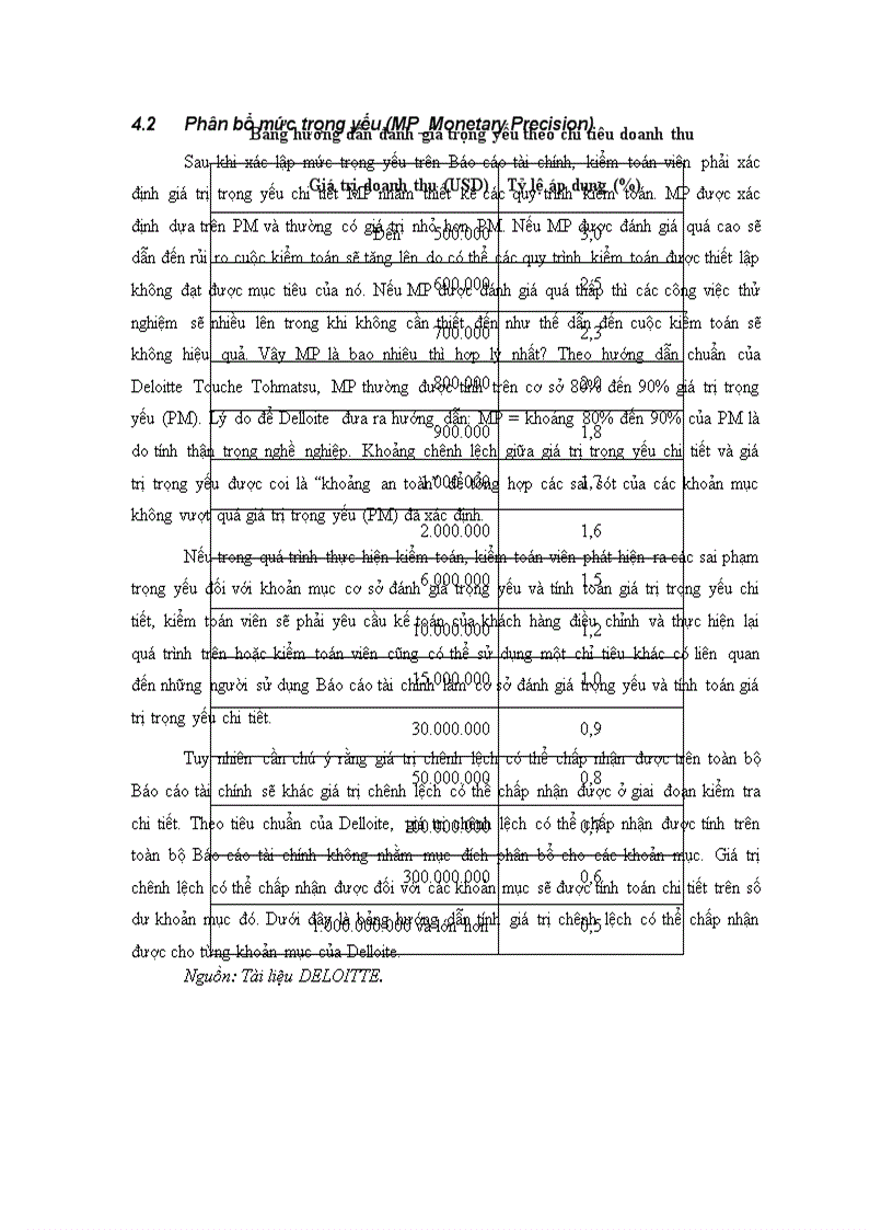 image for page Quy trình đánh giá trọng yếu và rủi ro kiểm toán trong kiểm toán Báo cáo tài chính tại Công ty TNHH Deloitte Việt Nam 1