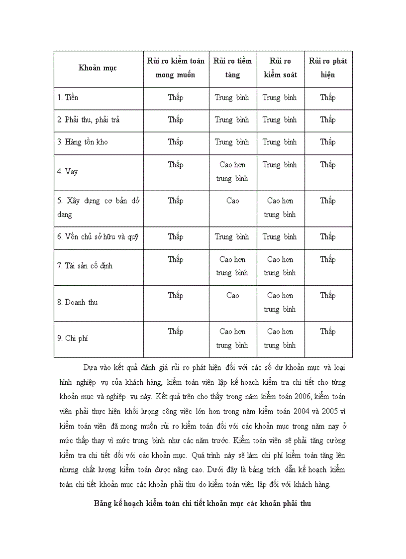 image for page Quy trình đánh giá trọng yếu và rủi ro kiểm toán trong kiểm toán Báo cáo tài chính tại Công ty TNHH Deloitte Việt Nam 1