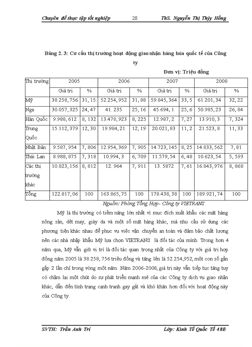image for page Hoạt động giao nhận hàng hóa quốc tế tại công ty giao nhận kho vận ngoại thương vietrans