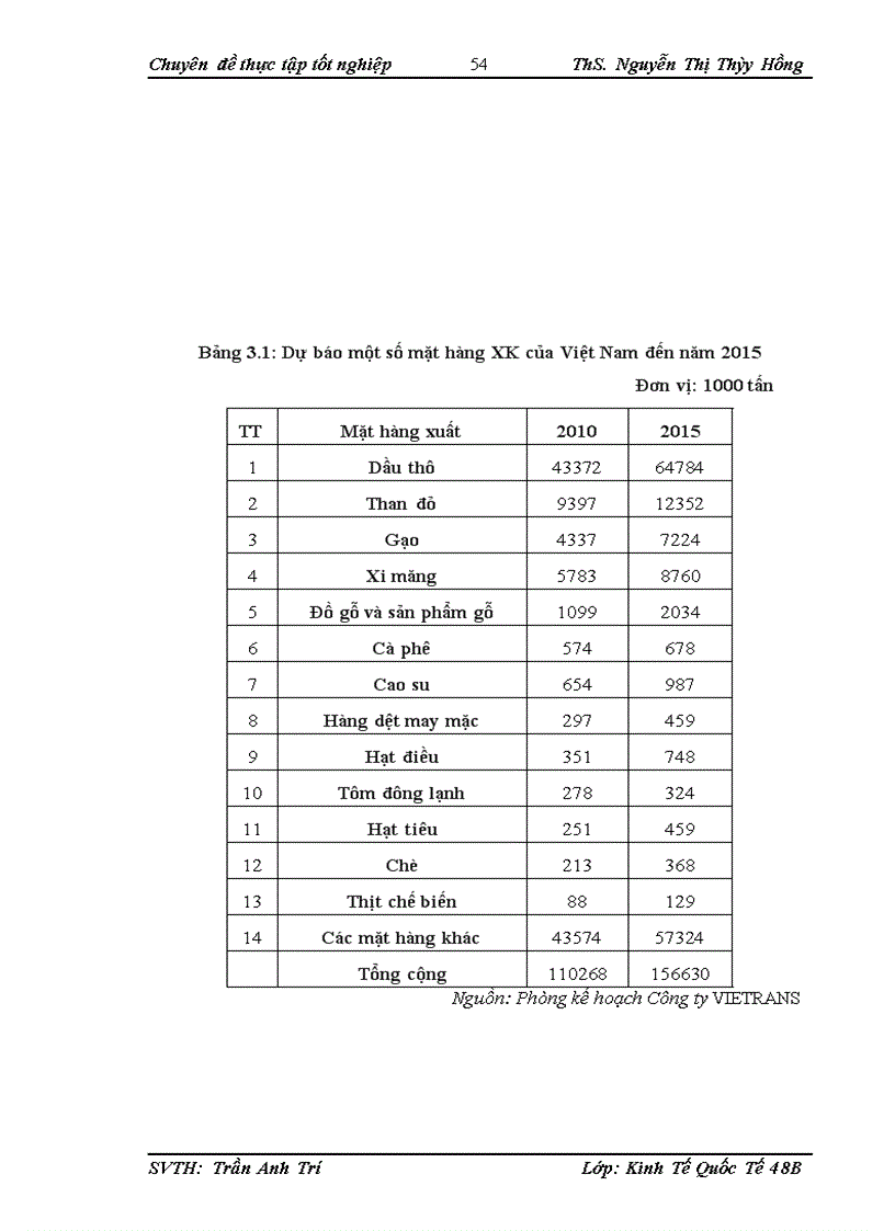 image for page Hoạt động giao nhận hàng hóa quốc tế tại công ty giao nhận kho vận ngoại thương vietrans