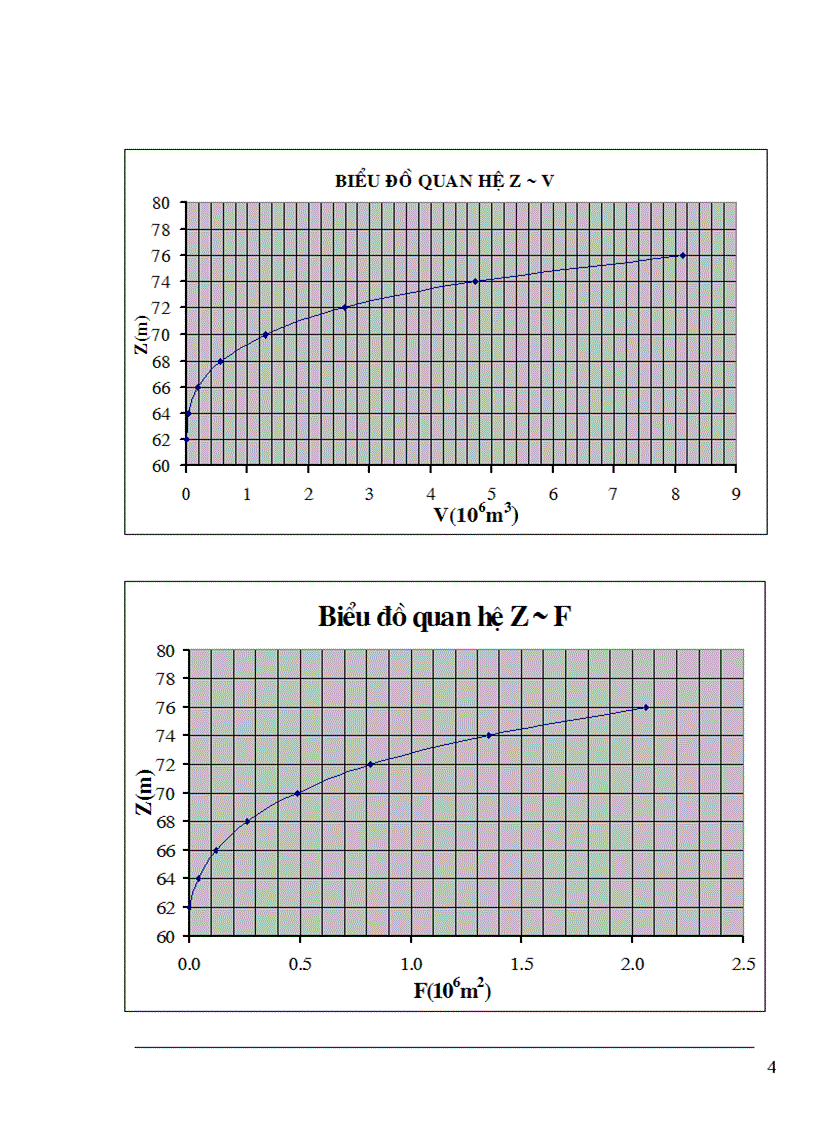 image for page công trình thiết kế kỹ thuật quy hoạnh thuỷ lợi huyện Xuyên Mộc với Hồ Chứa Suối Các