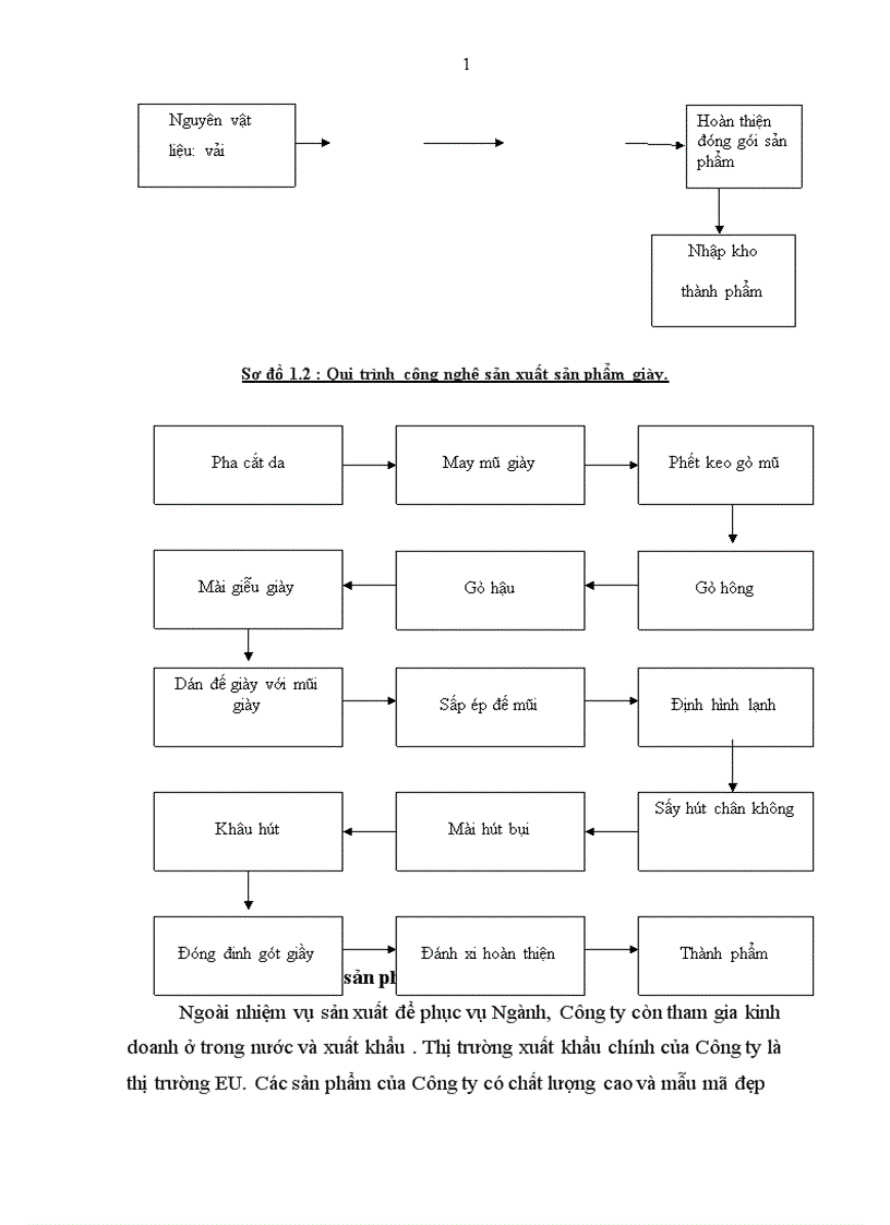 image for page Kế toán tiền lương và các khoản trích theo lương tại Công ty May 19 5 1