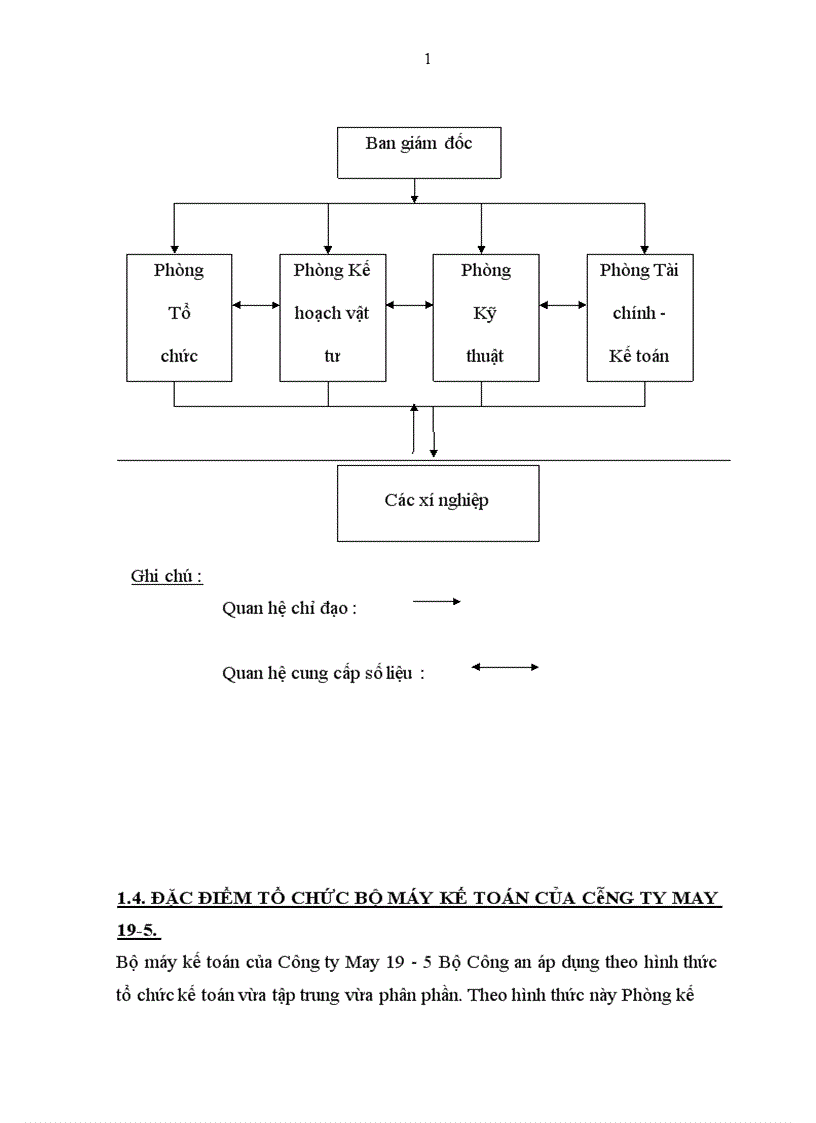 image for page Kế toán tiền lương và các khoản trích theo lương tại Công ty May 19 5 1