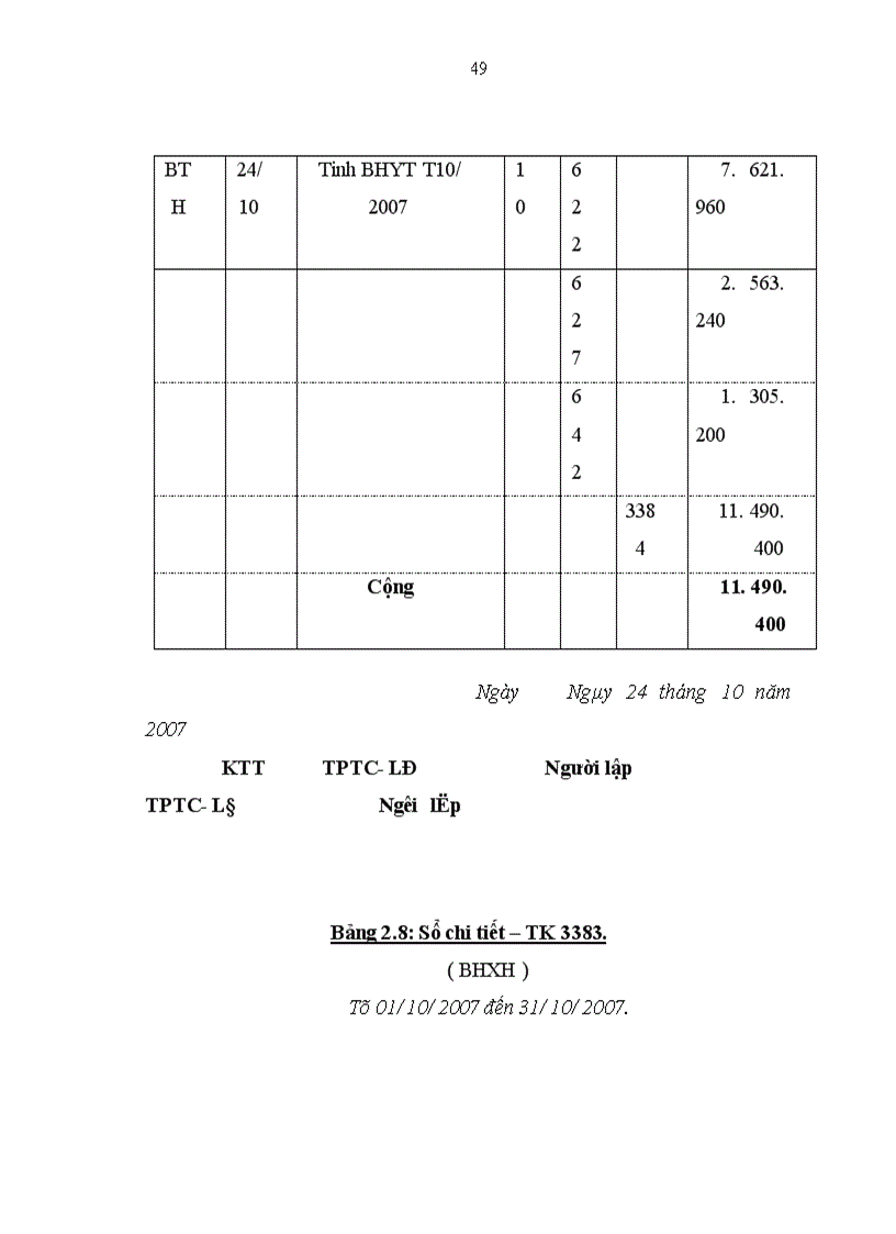 image for page Kế toán tiền lương và các khoản trích theo lương tại Công ty May 19 5 1