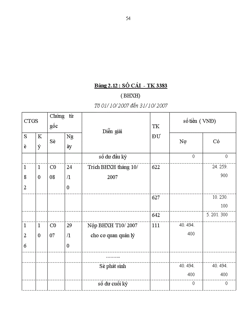 image for page Kế toán tiền lương và các khoản trích theo lương tại Công ty May 19 5 1