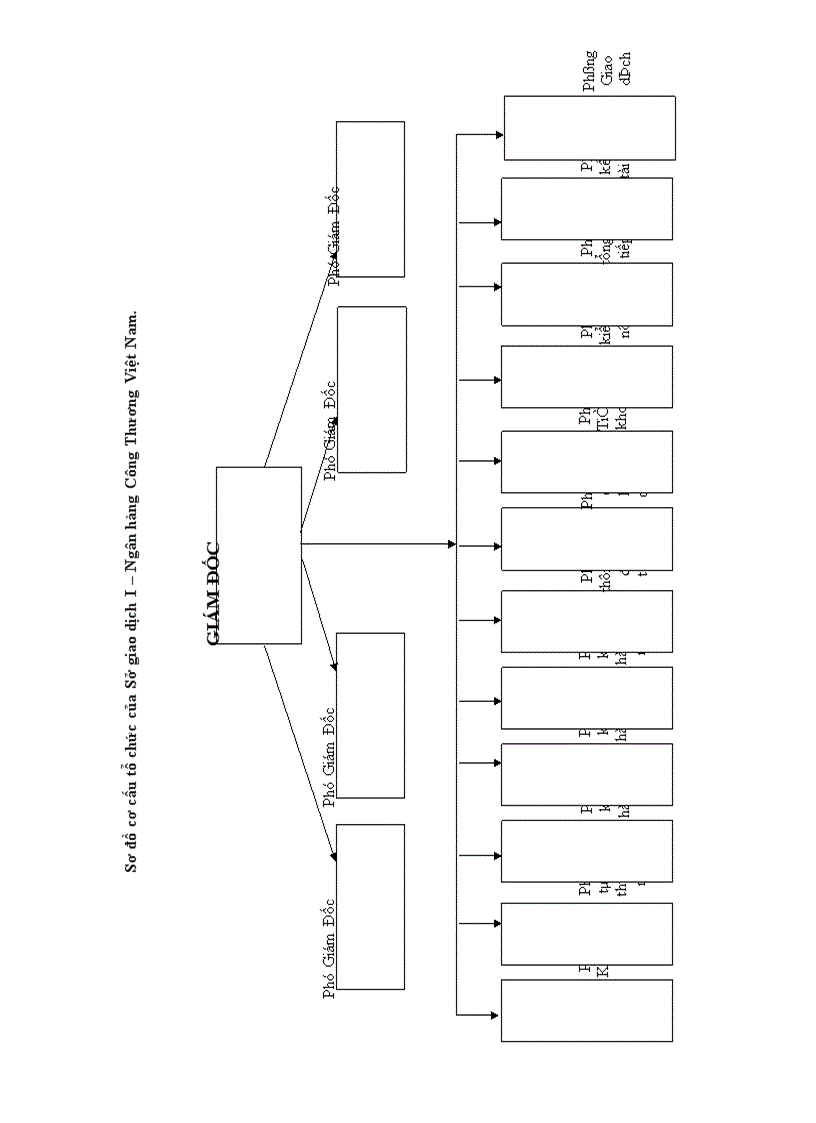 image for page Báo cáo thực tập tổng hợp của Chi nhánh NHCT thành phố Hà Nội