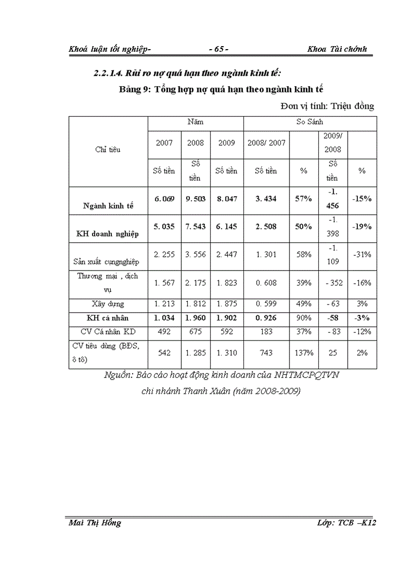 image for page Giải pháp phòng ngừa hạn chế rủi ro tín dụng tại Ngân hàng thương mại cổ phần Quốc Tế Việt Nam chi nhánh Thanh Xuân 1