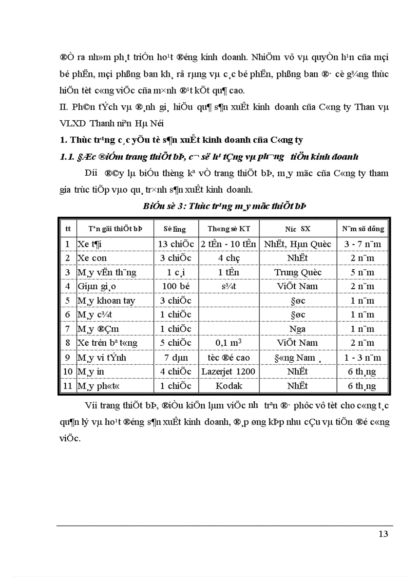 image for page Một số biện pháp nhằm nâng cao hiệu quả sản xuất kinh doanh của Công ty Than và VLXD Thanh niên Hà Nội