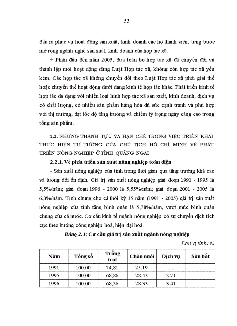 image for page Vận dụng tư tưởng của Chủ tịch Hồ Chí Minh về phát triển nông nghiệp ở tỉnh Quảng Ngãi