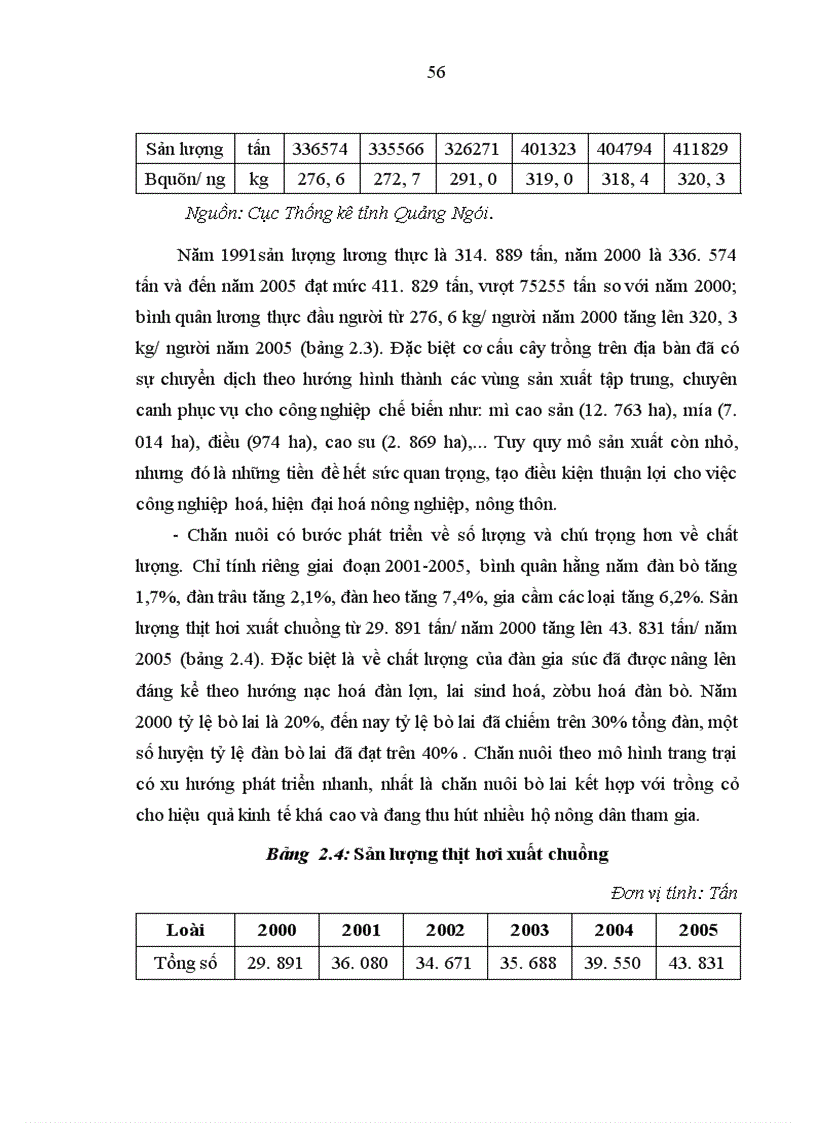 image for page Vận dụng tư tưởng của Chủ tịch Hồ Chí Minh về phát triển nông nghiệp ở tỉnh Quảng Ngãi