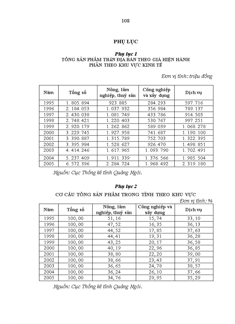 image for page Vận dụng tư tưởng của Chủ tịch Hồ Chí Minh về phát triển nông nghiệp ở tỉnh Quảng Ngãi
