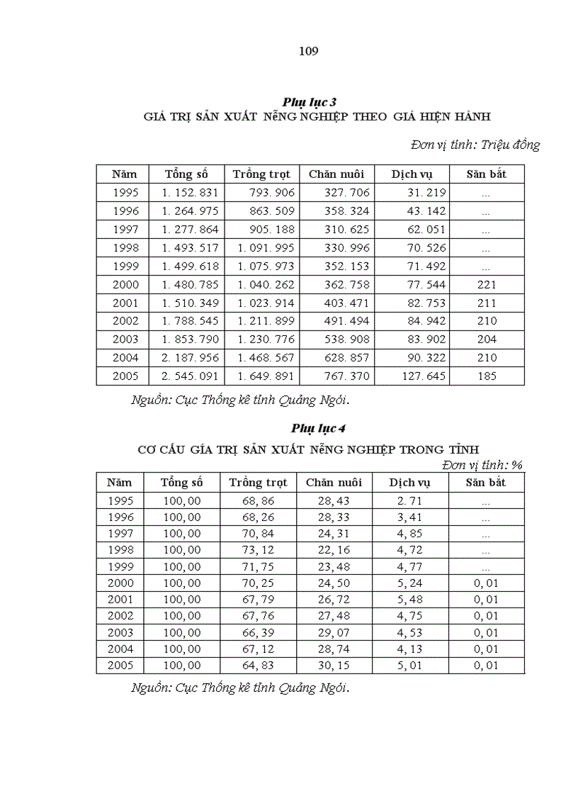 image for page Vận dụng tư tưởng của Chủ tịch Hồ Chí Minh về phát triển nông nghiệp ở tỉnh Quảng Ngãi