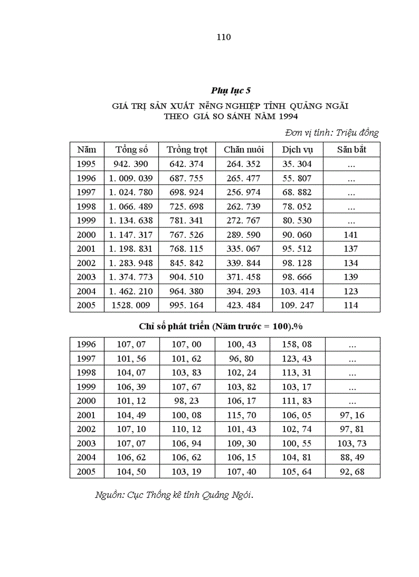 image for page Vận dụng tư tưởng của Chủ tịch Hồ Chí Minh về phát triển nông nghiệp ở tỉnh Quảng Ngãi