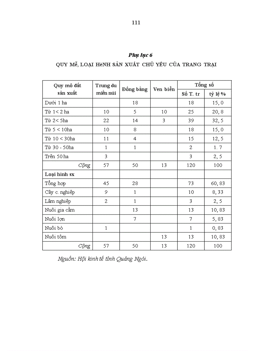 image for page Vận dụng tư tưởng của Chủ tịch Hồ Chí Minh về phát triển nông nghiệp ở tỉnh Quảng Ngãi